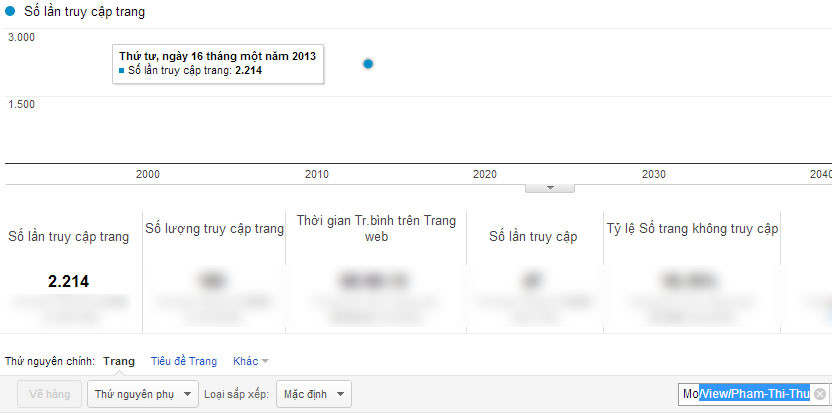 Chỉ số Google Analytics của Phạm Thị Thu. Chỉ số Google Analytics của Phạm Thị Thu.