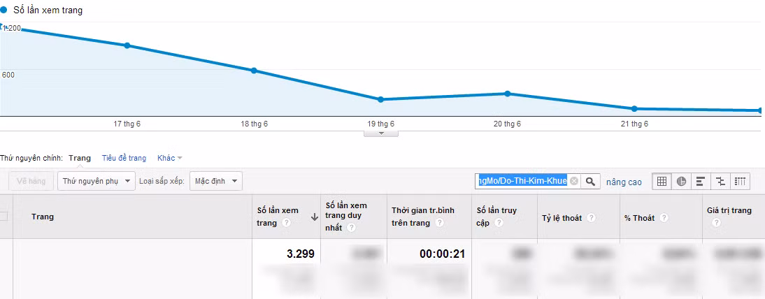 Chỉ số Google Analytics của Đỗ Thị Kim Khuê. Chỉ số Google Analytics của Đỗ Thị Kim Khuê.