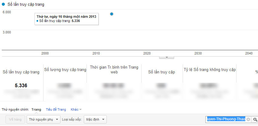 Chỉ số Google Analytics của Nguyễn Thị Phương Thảo. Chỉ số Google Analytics của Nguyễn Thị Phương Thảo.