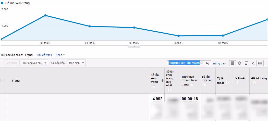 Chỉ số Google Analytics của Biện Thị Xuyến.