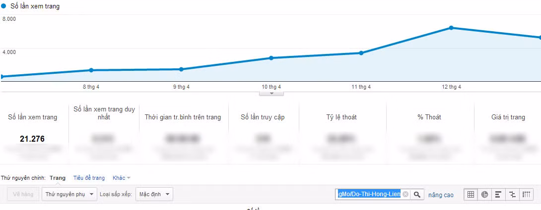 Chỉ số Google Analytics của Đỗ Thị Hồng Liên. Chỉ số Google Analytics của Đỗ Thị Hồng Liên.