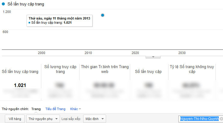 Chỉ số Google Analytics của Nguyễn Thị Như Quỳnh.