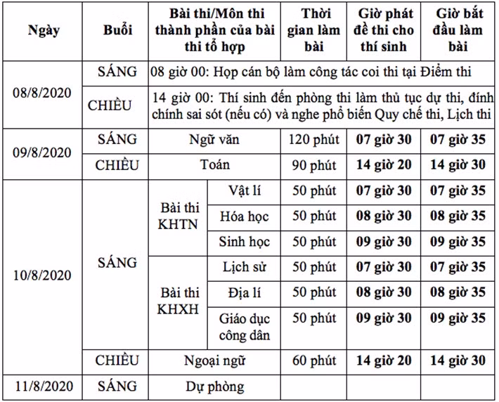 Lịch thi tốt nghiệp trung học phổ thông năm 2020 (ảnh chụp màn hình)