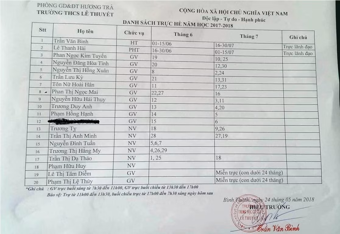 Lịch trực có phân công cô N (bị bôi đen) vào ngày 15/6, nhưng thực tế cô này lại trực vào ngày 20/6 vốn là ngày trực của thầy Tình. Ảnh:TL