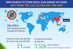 Infographic: Quy trình đón khách từ vùng dịch khép kín tại Sân bay Vân Đồn