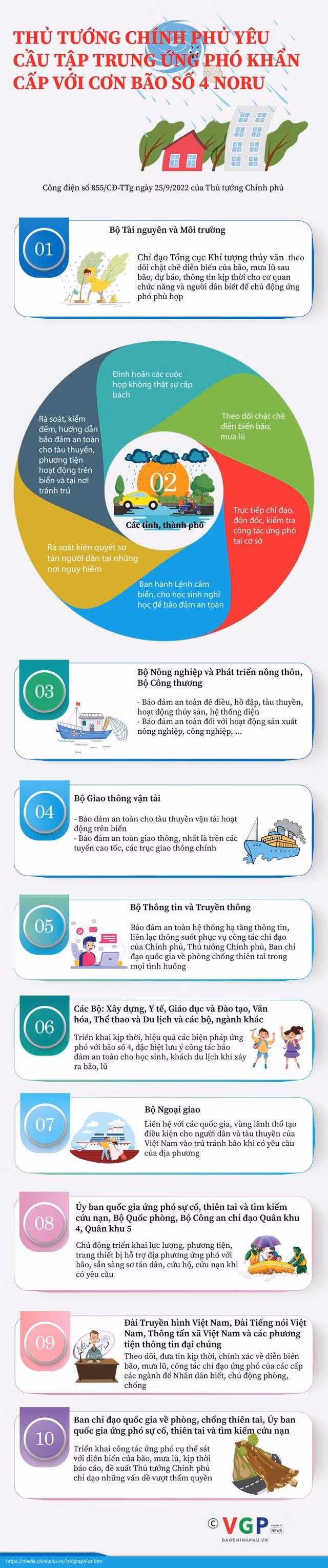 Tập trung ứng phó bão số 4