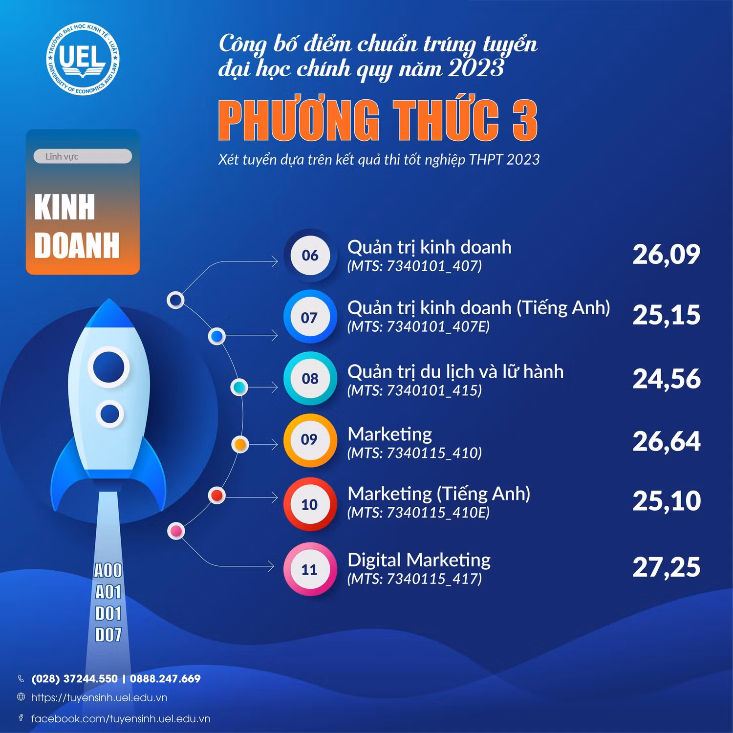 Điểm chuẩn các ngành đào tạo của Trường Đại học Kinh tế - Luật, Đại học Quốc gia Thành phố Hồ Chí Minh (ảnh: NTCC) Điểm chuẩn các ngành đào tạo của Trường Đại học Kinh tế - Luật, Đại học Quốc gia Thành phố Hồ Chí Minh (ảnh: NTCC)