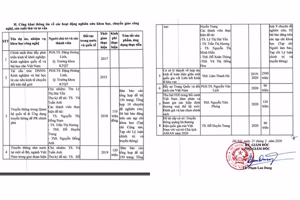 Hoạt động nghiên cứu khoa học, chuyển giao công nghệ được nêu trong báo cáo ba công khai của năm học 2019-2020. (Ảnh: cắt màn hình)
