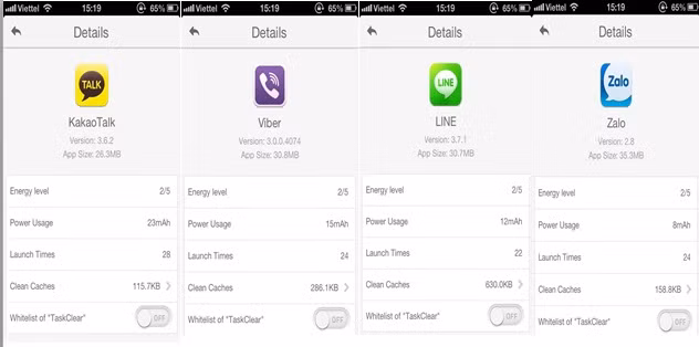 Kết quả tiêu thụ pin trên iOS của một số ứng dụng OTT phổ biến theo Battery Doctor cho thấy Zalo và Line là 2 ứng dụng ít hao tốn điện năng nhất.