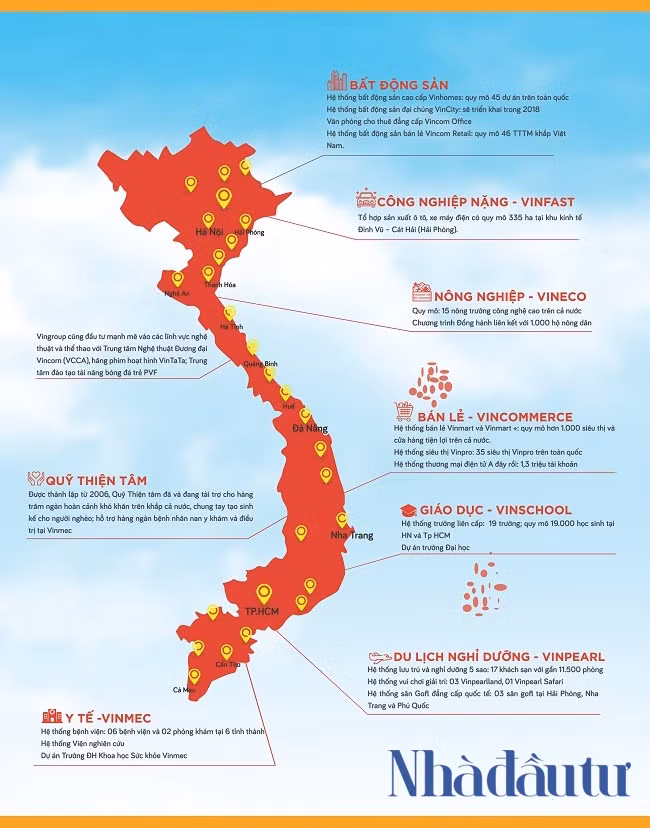 Hệ sinh thái Vingroup Hệ sinh thái Vingroup