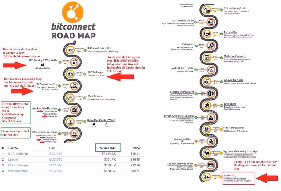 Sơ đồ đầu tư mà, trước khi sập sàn các nhà đầu tư Bitcoinect vẫn gọi là "con đường phù hoa" (Ảnh: Trần Phương) Sơ đồ đầu tư mà, trước khi sập sàn các nhà đầu tư Bitcoinect vẫn gọi là "con đường phù hoa" (Ảnh: Trần Phương)