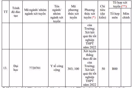 Chỉ tiêu tuyển sinh cụ thể của Trường Đại học Y Hà Nội. Nguồn: website nhà trường Chỉ tiêu tuyển sinh cụ thể của Trường Đại học Y Hà Nội. Nguồn: website nhà trường