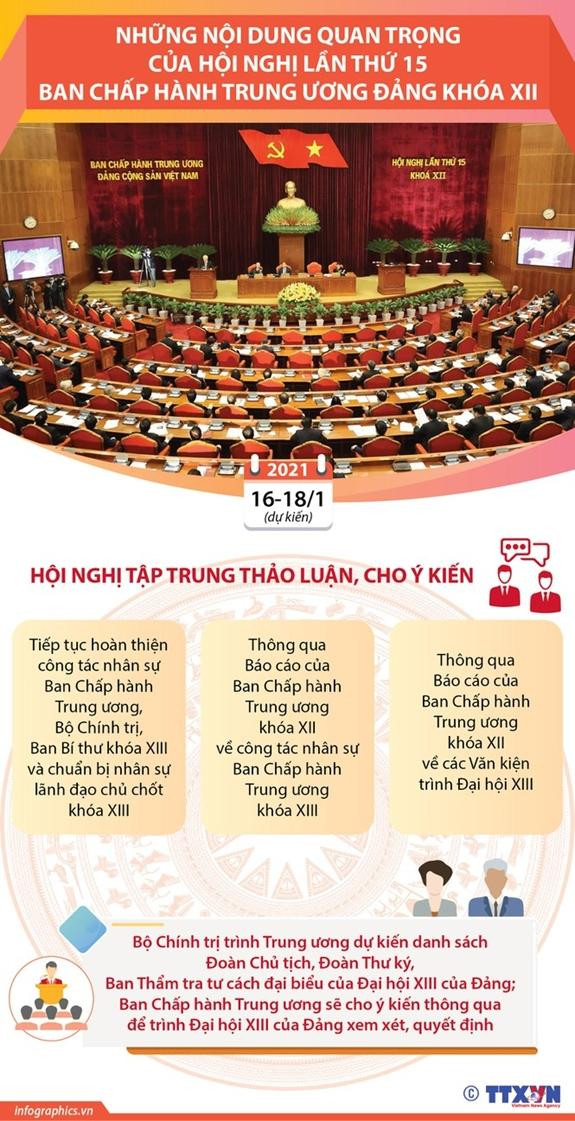 Những nội dung quan trọng của Hội nghị Trung ương 15. Những nội dung quan trọng của Hội nghị Trung ương 15.