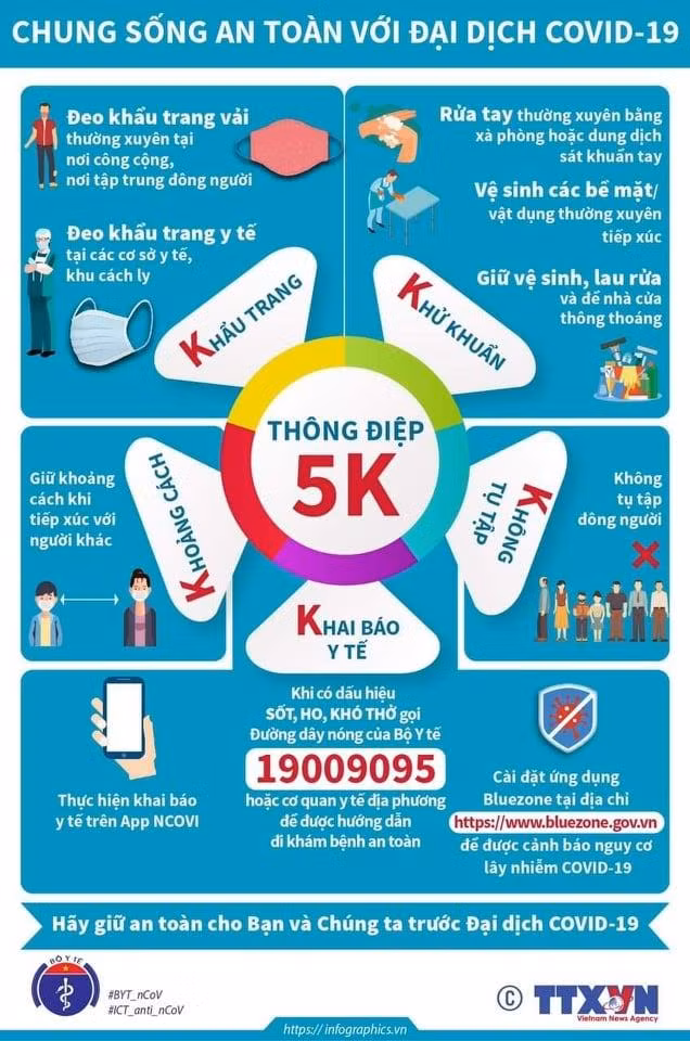 Bộ Y tế gửi đến Thông điệp 5K để phòng, chống dịch Covid-19. (Ảnh: TTXVN)