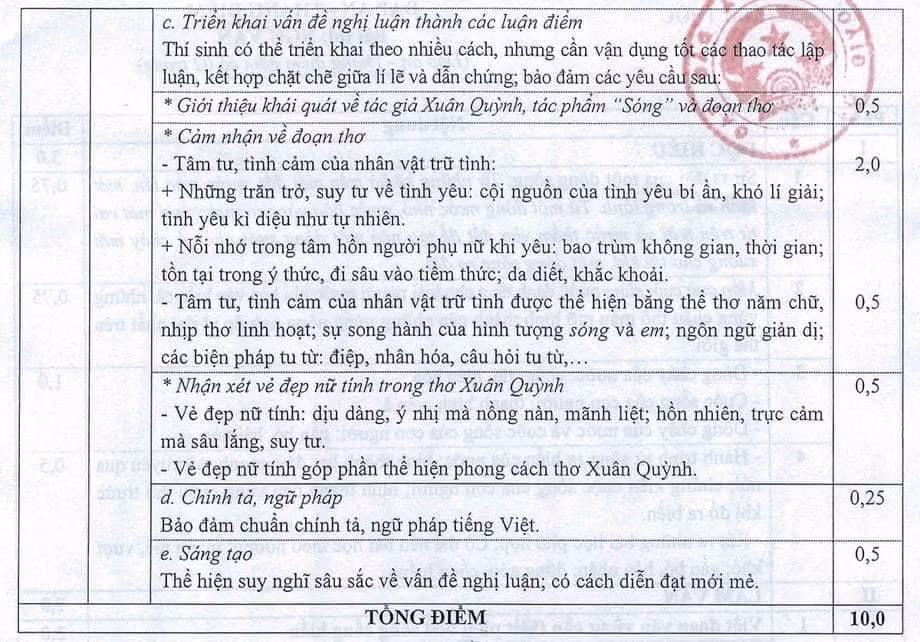 Đáp án môn Ngữ văn kì thi tốt nghiệp trung học phổ thông năm 2021. (Ảnh do tác giả cung cấp)