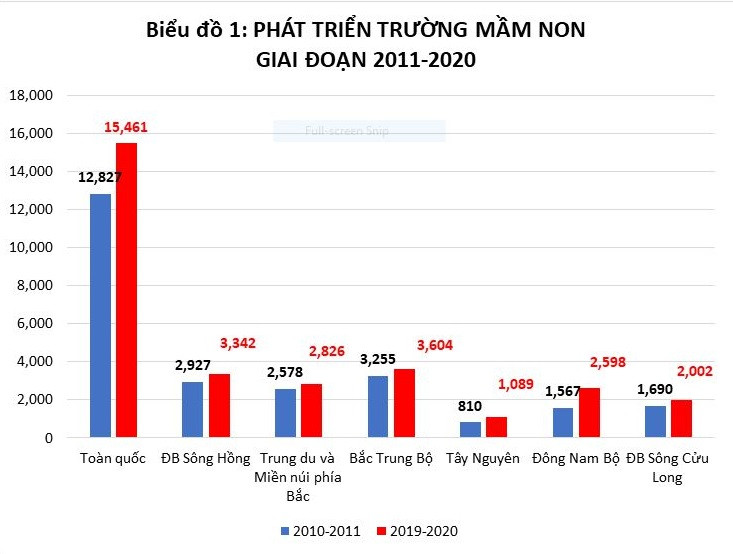 Ảnh tư liệu từ Bộ Giáo dục và Đào tạo Ảnh tư liệu từ Bộ Giáo dục và Đào tạo