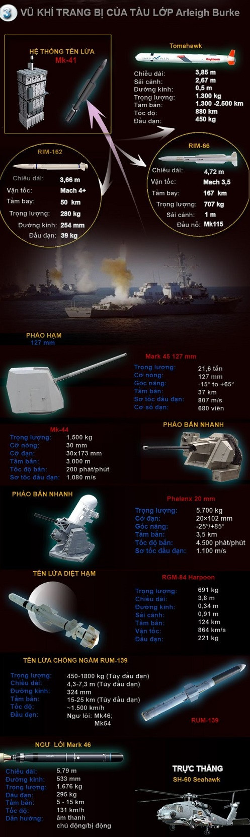 Hình ảnh chiến hạm USS John S. McCain chở theo 280 sĩ quan và thủy thủ.