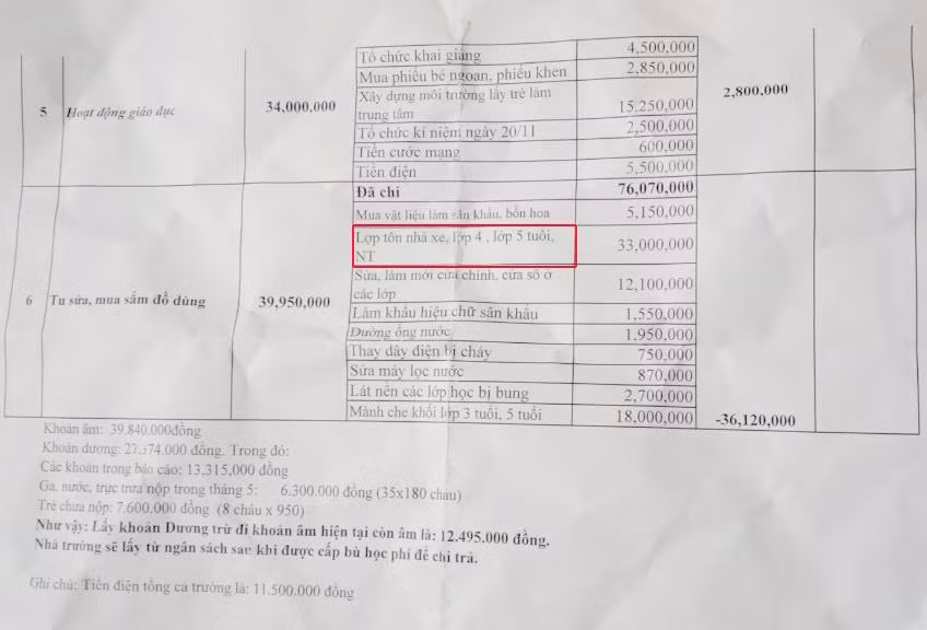Khoản tiền lợp tôn nhà nhà xe lớp 4-5 tuổi và nhà trẻ được kê hết 33 triệu đồng nhưng khi phụ huynh tìm hiểu thì số tiền không đến như vậy. (Ảnh: NVCC)