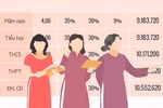 Lương giáo viên sẽ được điều chỉnh như thế nào? Ảnh minh hoạ: http://thcslienchau.vinhphuc.edu.vn