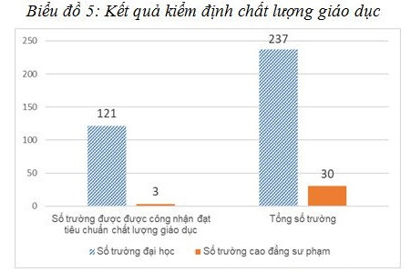 Nguồn: Báo cáo của Vụ Giáo dục Đại học, 2019 Nguồn: Báo cáo của Vụ Giáo dục Đại học, 2019