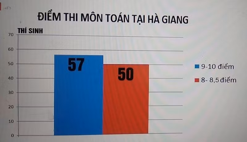 Sai phạm tại kỳ thi Trung học phổ thông Quốc gia sẽ được xử lý như thế nào? (Ảnh chụp màn hình)