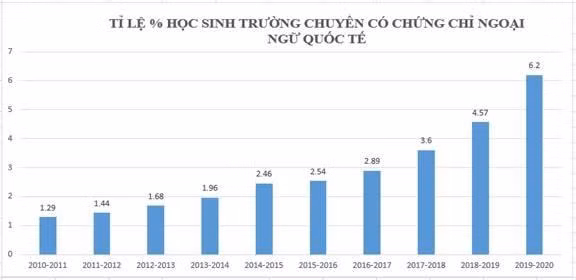 Ảnh từ báo cáo của Bộ Giáo dục và Đào tạo