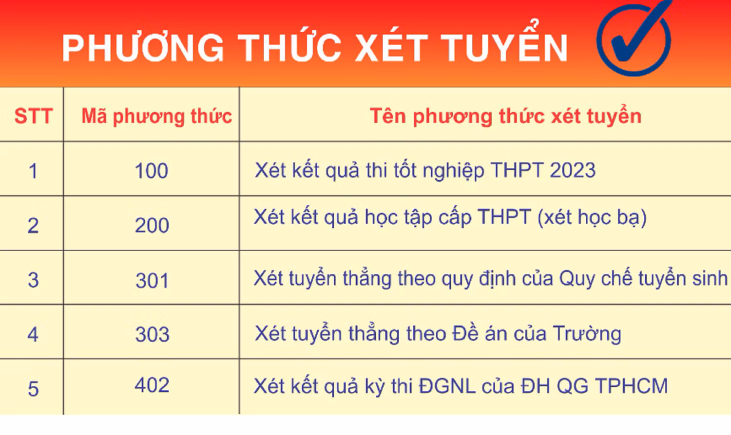 Năm 2023, Trường Đại học Sư phạm Kỹ thuật – Đại học Đà Nẵng dự kiến tuyển sinh 1.500 chỉ tiêu theo 5 phương thức chính. Ảnh: AN