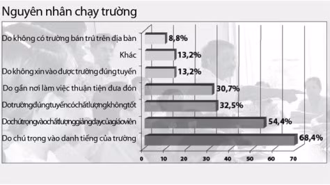 Xin học trái tuyến mà chỉ cầm mỗi hồ sơ đến thì đời nào được đồng ý! ảnh 3