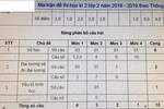 Thông tư 22 một trong những nguyên nhân khiến học sinh chịu áp lực học tập lớn? ảnh 2