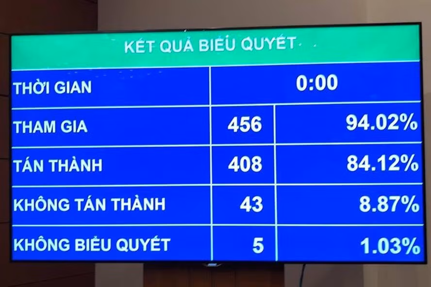 Luật sửa đổi, bổ sung một số điều Luật Giáo dục Đại học đã được Quốc hội thông qua hồi cuối tháng 11 với 84% số phiếu. Luật sửa đổi, bổ sung một số điều Luật Giáo dục Đại học đã được Quốc hội thông qua hồi cuối tháng 11 với 84% số phiếu.