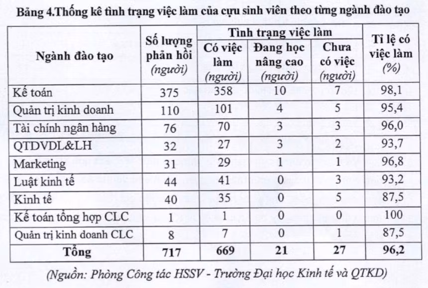 thông ke tình hình việc làm sinh viên.jpg