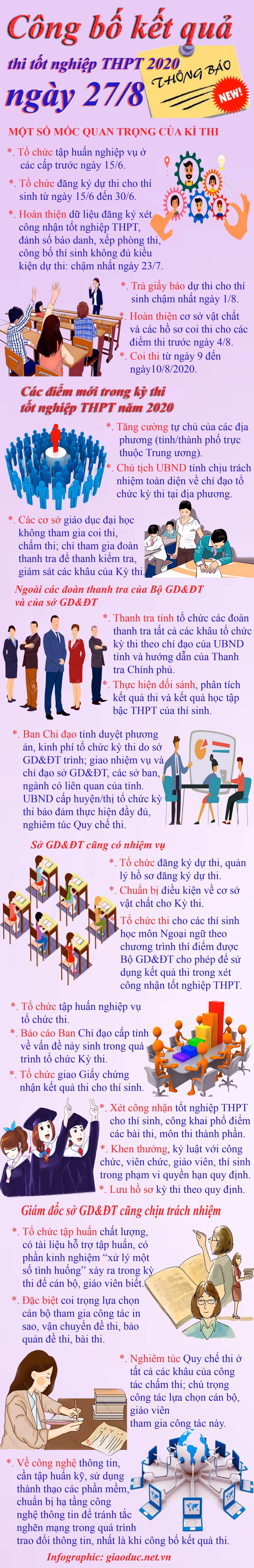 Infographic: Tùng Dương. Infographic: Tùng Dương.