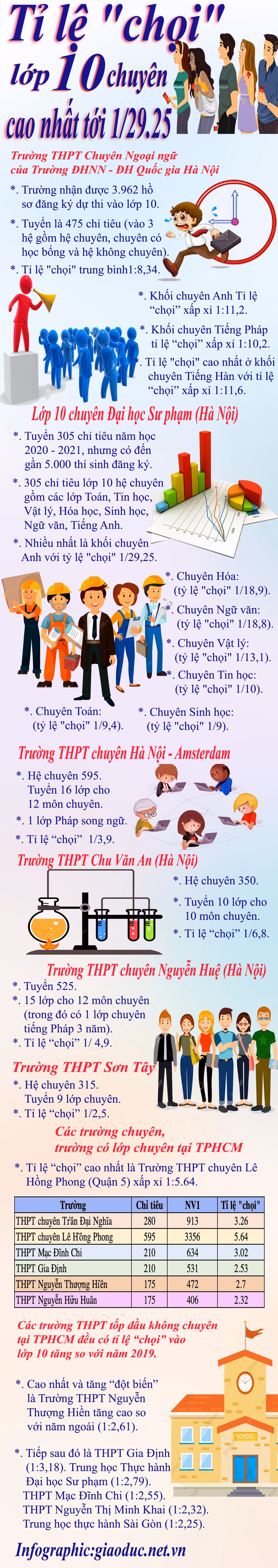 Infographic: Tùng Dương.