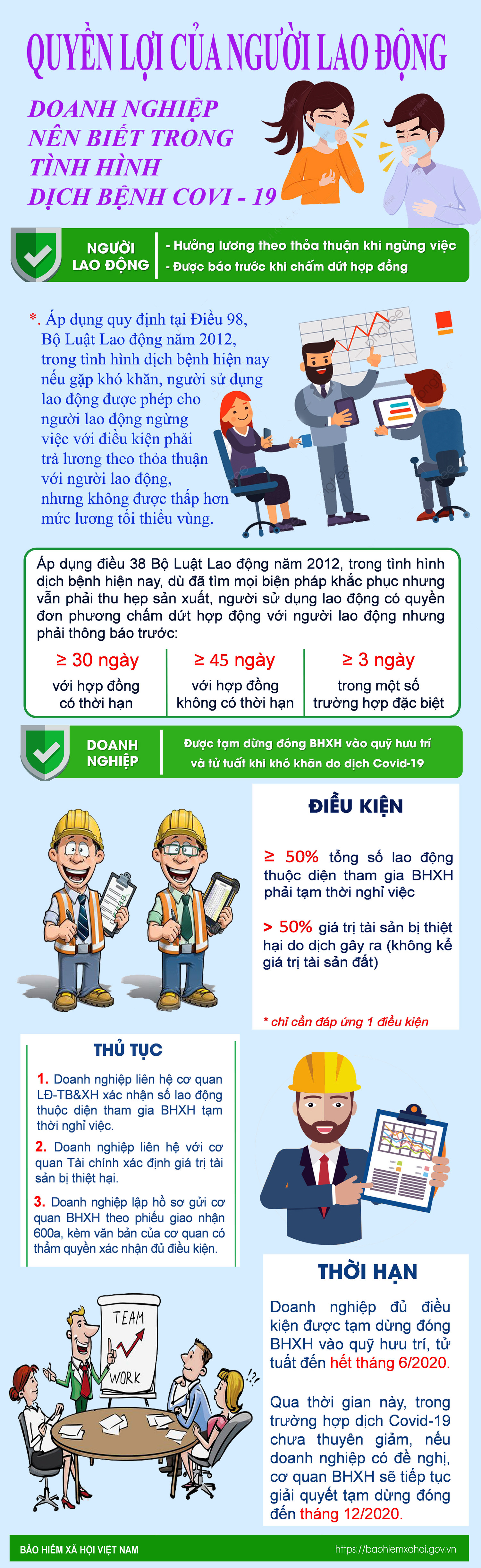 Quyền lợi của người lao động, doanh nghiệp trong dịch Covid -19. Infographic: Tùng Dương.