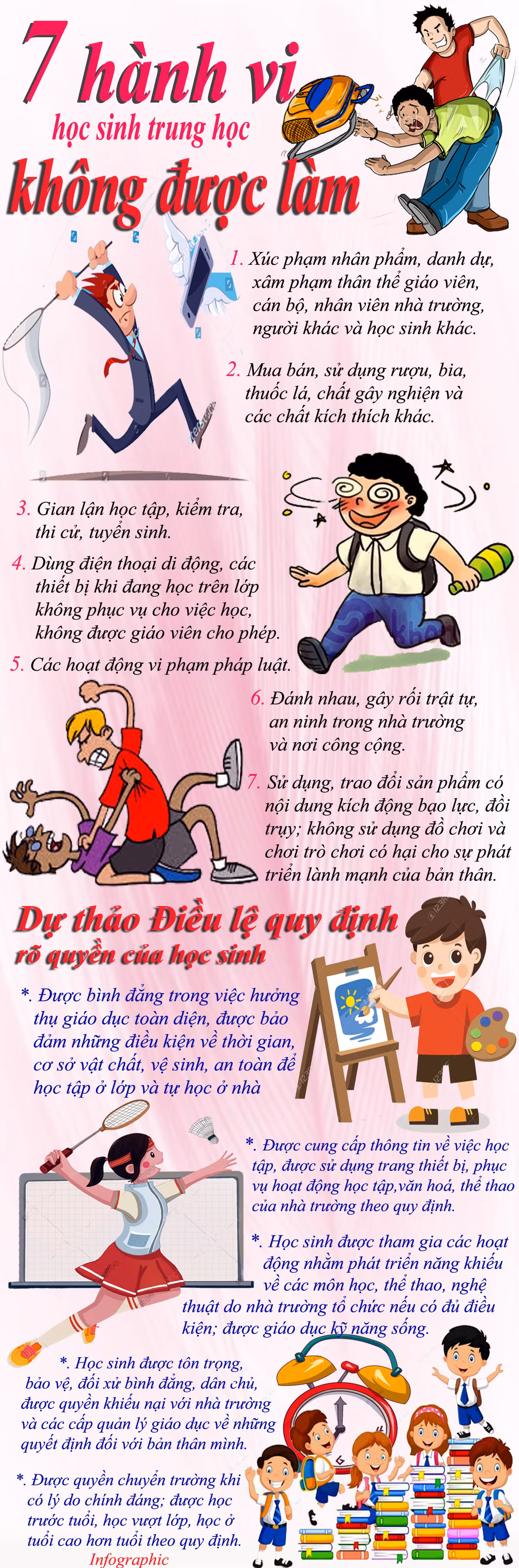 Các hành vi học sinh Trung học không được làm. Infographic: Tùng Dương. Các hành vi học sinh Trung học không được làm. Infographic: Tùng Dương.