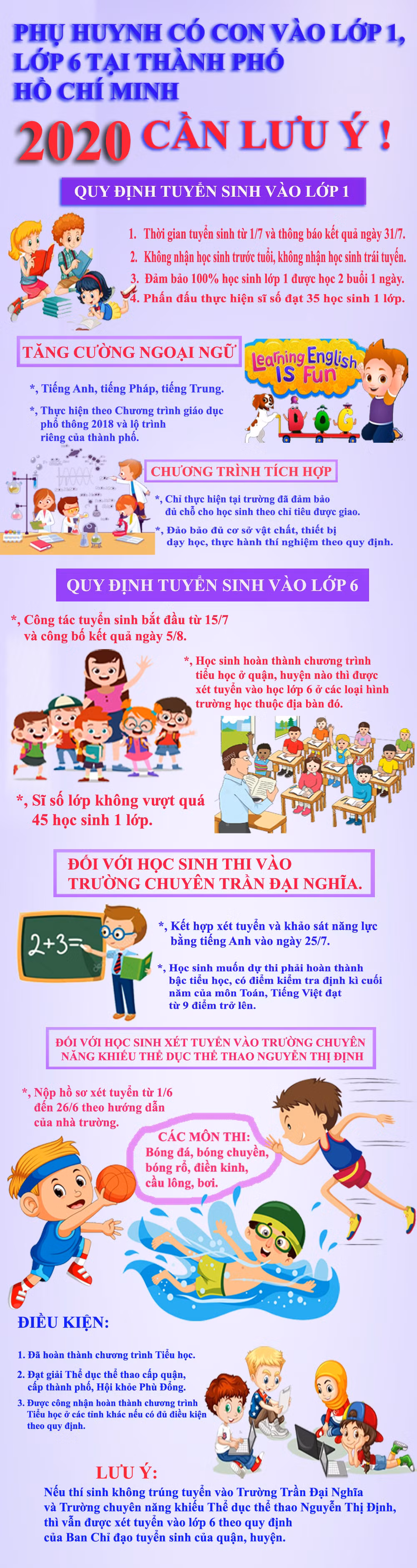Thông báo để các phụ huynh có con vào lớp 1, lớp 6 năm học 2020 - 2021 tại Thành phố Hồ Chí Minh cần lưu ý. Infographic: Tùng Dương.