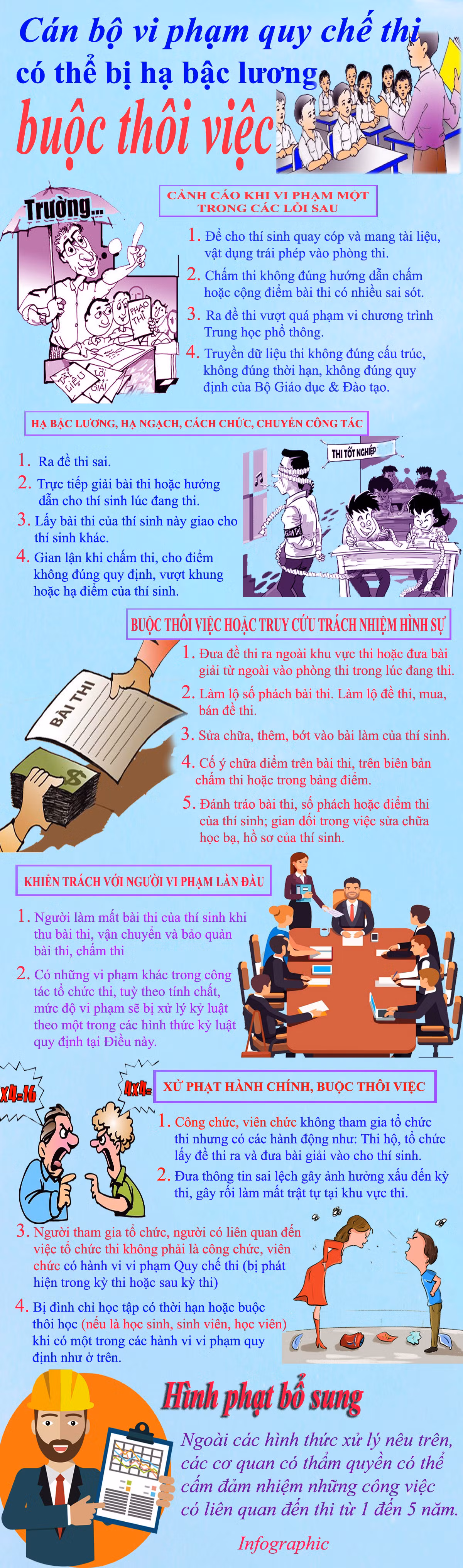 Ngoài các hình thức xử lý nêu trên, các cơ quan có thẩm quyền có thể cấm đảm nhiệm những công việc có liên quan đến thi từ 1 đến 5 năm. Infographic: Tùng Dương.