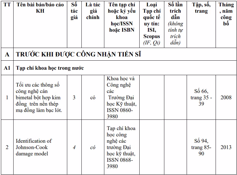 Một số bài báo khoa học của Tiến sĩ Đặng Thị Hồng Huế được công bố. (Ảnh chụp màn hình bản đăng ký xét công nhận đạt tiêu chuẩn chức danh phó giáo sư)