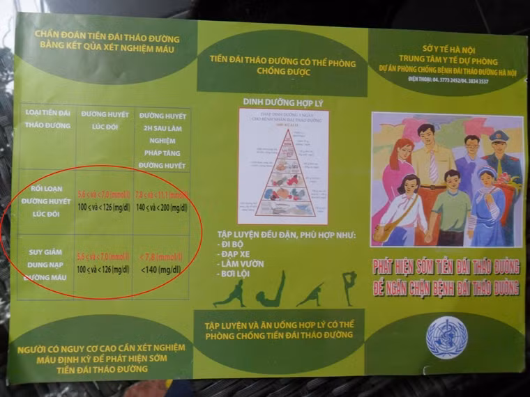 TT ĐT&CĐT đã thiết kế và in ấn hàng loạt tờ rơi, tranh tuyên tuyền với nội dung chuyên môn sai hoàn toàn (Khoanh đỏ)