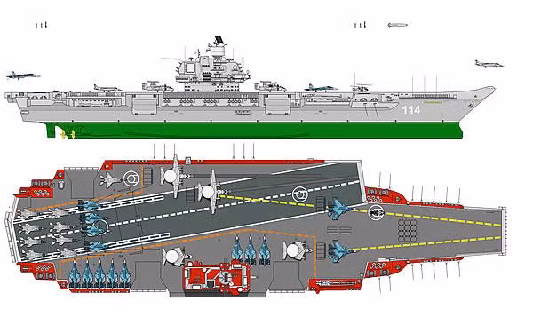 Tàu sân bay động cơ hạt nhân Ulyanovsk của Liên Xô cũ vẫn sử dụng đường băng kiểu nhảy cầu Tàu sân bay động cơ hạt nhân Ulyanovsk của Liên Xô cũ vẫn sử dụng đường băng kiểu nhảy cầu