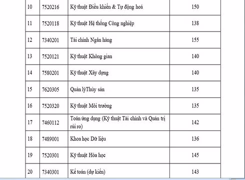 Điểm chuẩn trúng tuyển vào Trường Đại học Quốc tế bằng kiểm tra đánh giá năng lực - b (ảnh: CTV) Điểm chuẩn trúng tuyển vào Trường Đại học Quốc tế bằng kiểm tra đánh giá năng lực - b (ảnh: CTV)