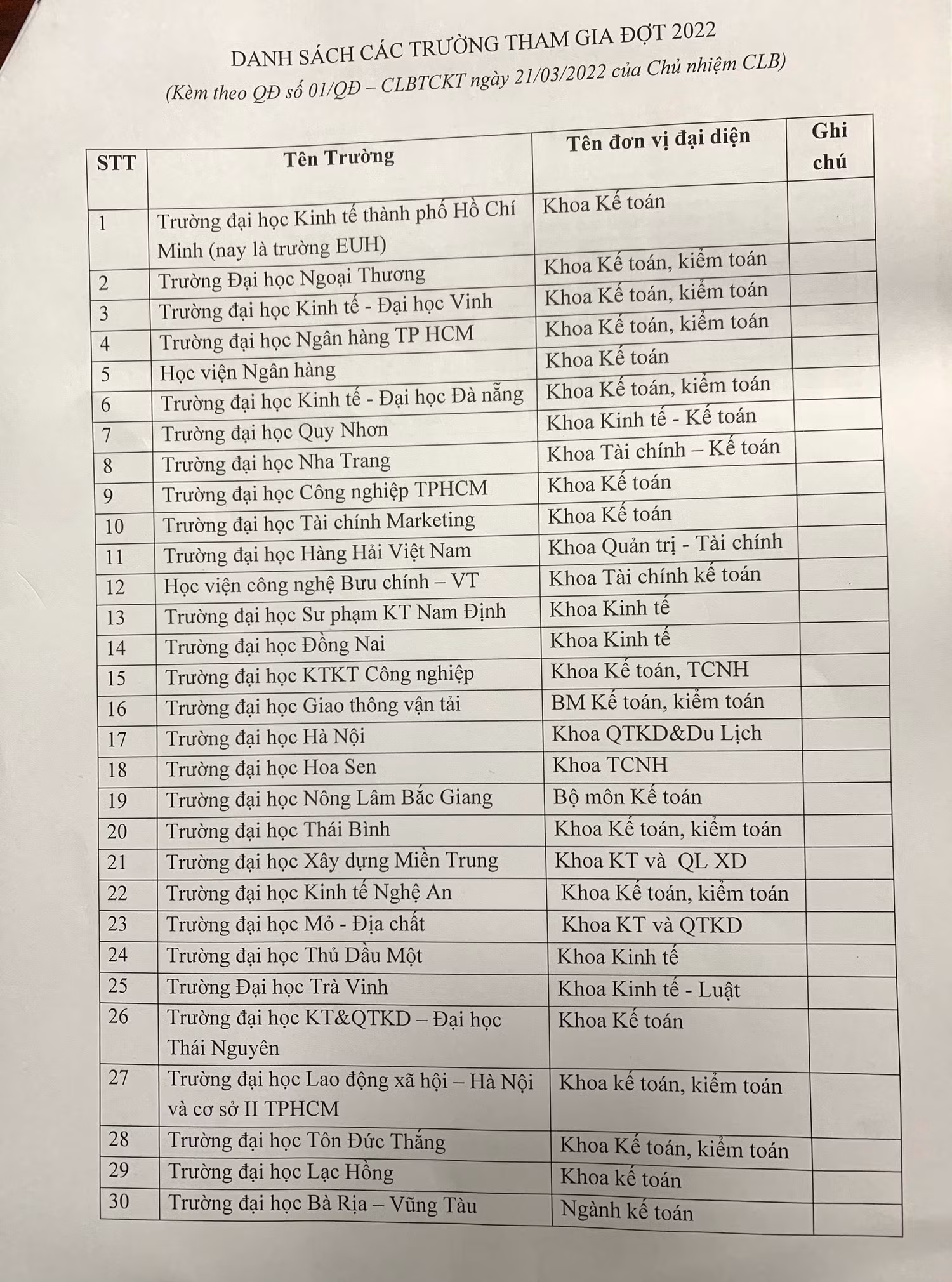 Danh sách các trường tham gia Câu lạc bộ Khối đào tạo Tài chính - Kế toán năm 2022, bổ sung Học viện Nông nghiệp Việt Nam và Trường Đại học Công đoàn. (Ảnh: Ngọc Ánh)