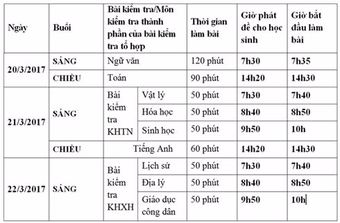 Lịch thi thử trung học phổ thông quốc gia năm 2017 của học sinh Hà Nội