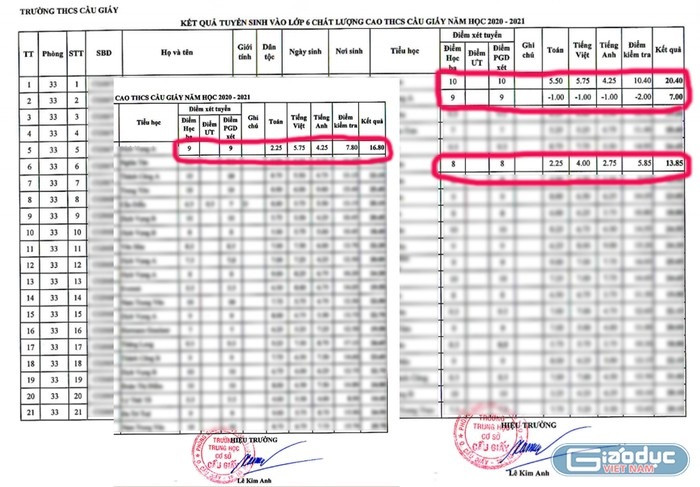 Sự chênh lệch điểm học bạ và điểm thi của một số học sinh tham gia kỳ thi tuyển sinh hệ chất lượng cao lớp 6 (Ảnh: Chụp màn hình trang web của Trường Trung học cơ sở Cầu Giấy) Sự chênh lệch điểm học bạ và điểm thi của một số học sinh tham gia kỳ thi tuyển sinh hệ chất lượng cao lớp 6 (Ảnh: Chụp màn hình trang web của Trường Trung học cơ sở Cầu Giấy)