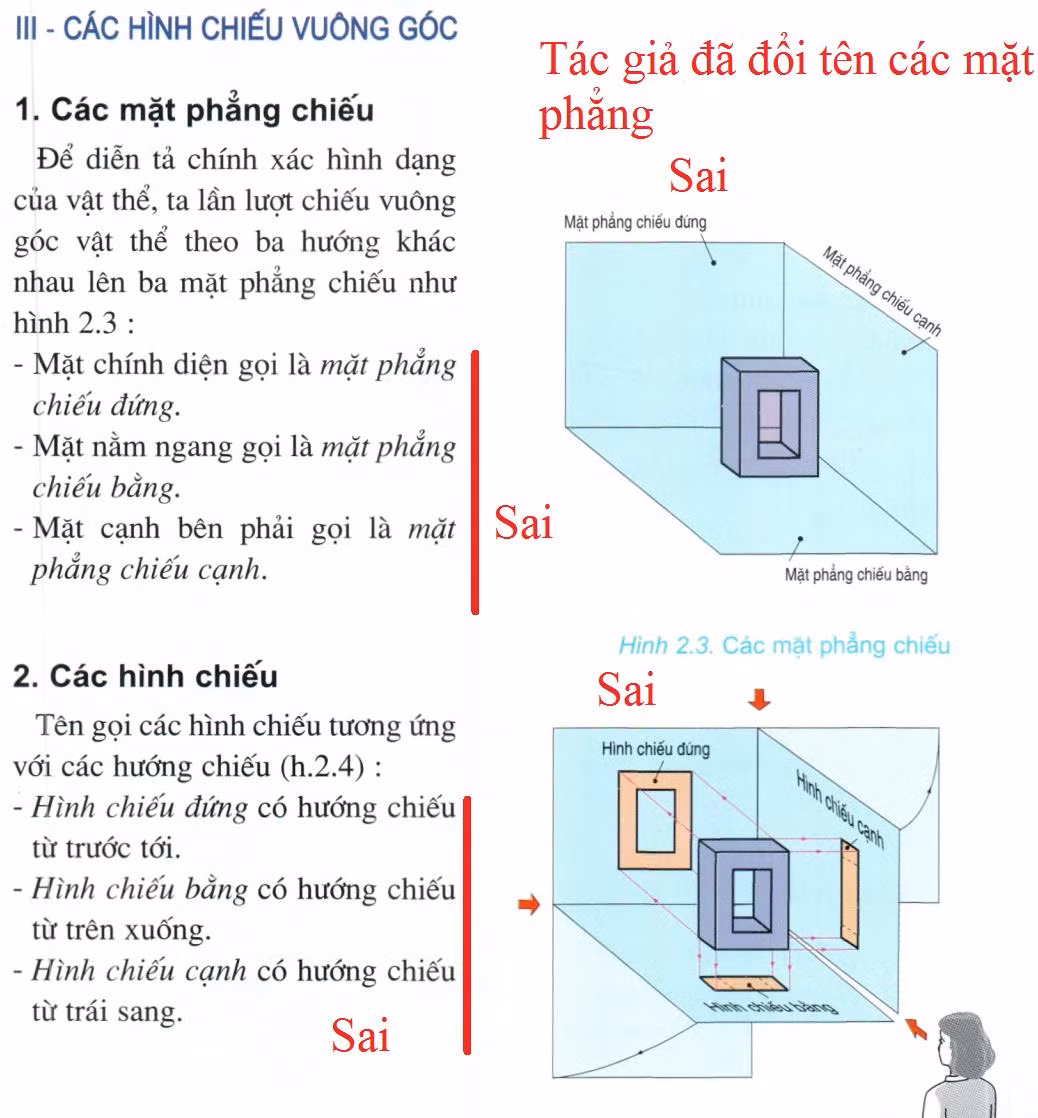 Hình 2. Bài 2, trang 9 sách Công nghệ 8 - Công nghiệp, Nhà xuất bản Giáo dục Việt Nam. Hình 2. Bài 2, trang 9 sách Công nghệ 8 - Công nghiệp, Nhà xuất bản Giáo dục Việt Nam.