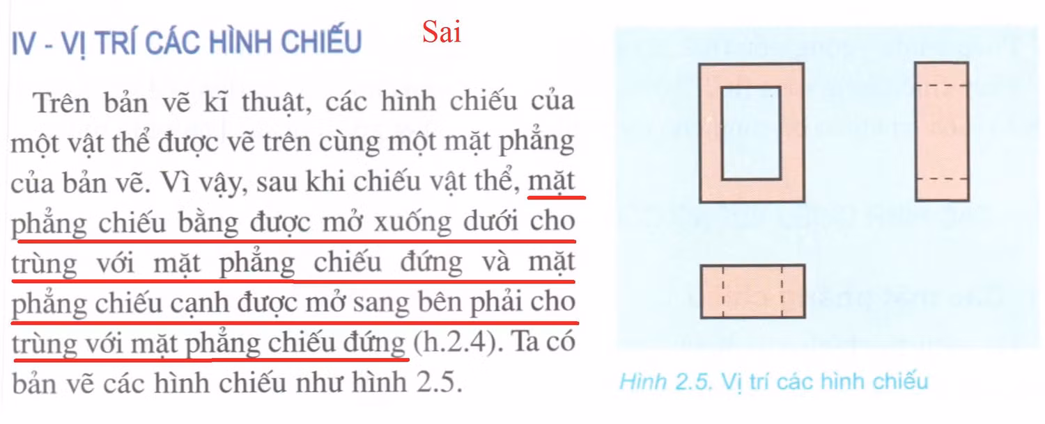 Hình 3. Bài 2, trang 10 sách Công nghệ 8 - Công nghiệp, Nhà xuất bản Giáo dục Việt Nam. Hình 3. Bài 2, trang 10 sách Công nghệ 8 - Công nghiệp, Nhà xuất bản Giáo dục Việt Nam.