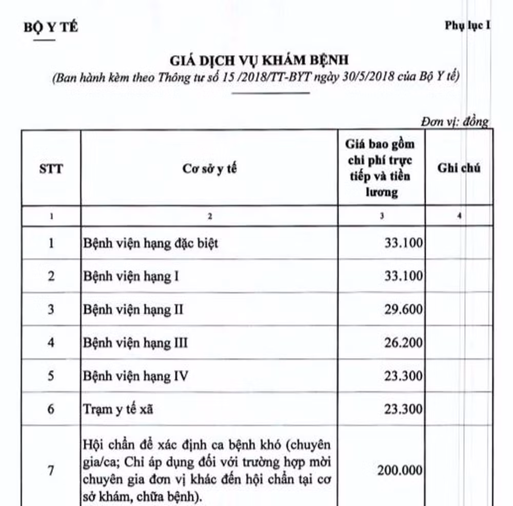 Bảng giá dịch vụ mới sau ngày 15/7 (Ảnh chụp từ màn hình)