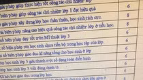 Không thừa nhận cái mới giáo viên đâu dám sáng tạo ảnh 2 Không thừa nhận cái mới giáo viên đâu dám sáng tạo ảnh 2