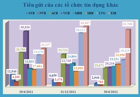Đơn vị tính: Tỷ đồng.