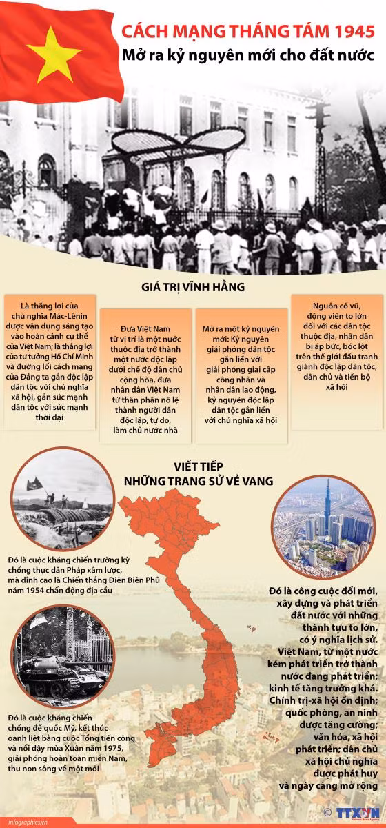 Cách mạng tháng Tám mở ra kỷ nguyên mới cho đất nước. Cách mạng tháng Tám mở ra kỷ nguyên mới cho đất nước.